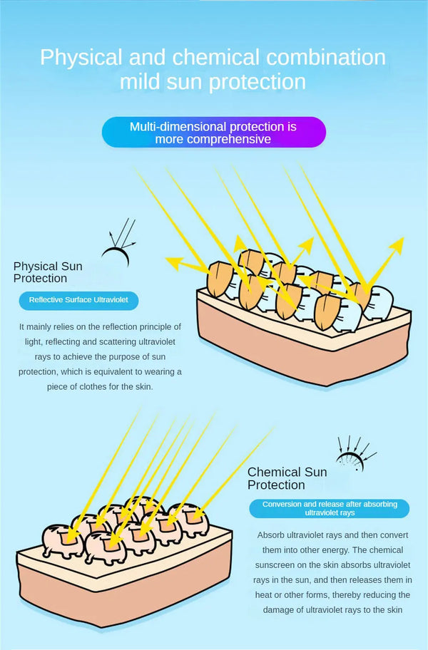 Moisturizing Sunscreen